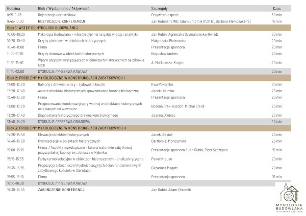 Konferencja mykologiczna-2